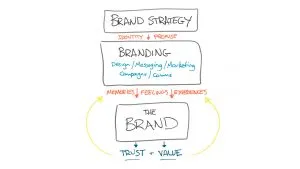 Brand - Big Picture